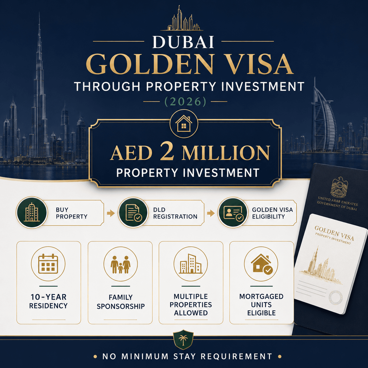 How to get Dubai Golden Visa through property investment in 2026 infographic showing AED 2 million requirement