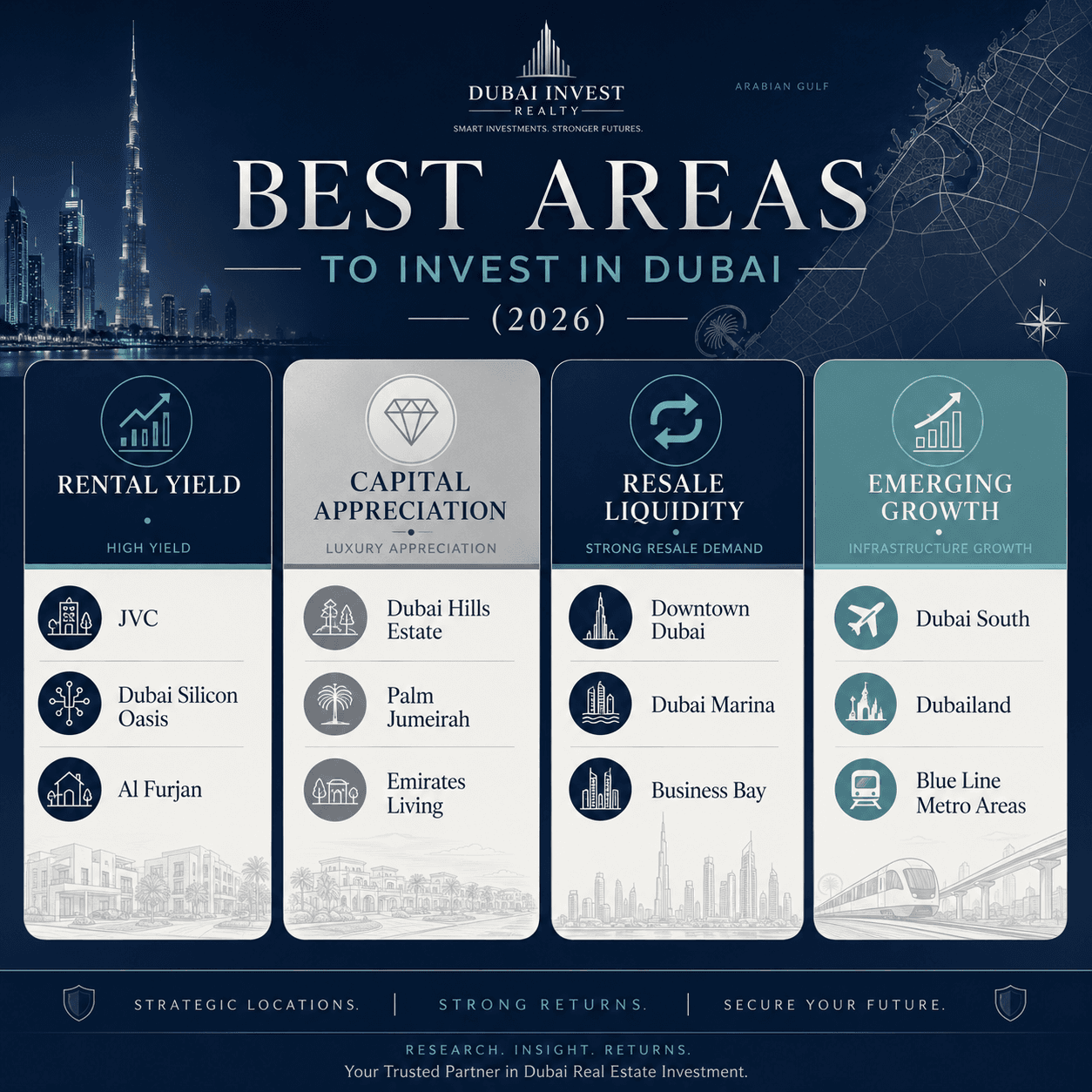 Best areas to invest in Dubai in 2026 infographic showing high rental yield and capital appreciation locations