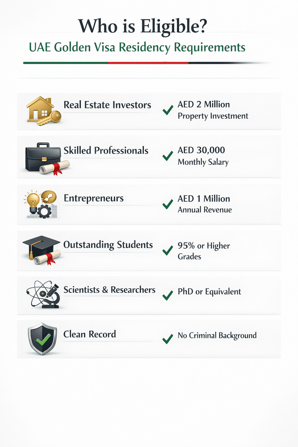 Top UAE Golden Visa benefits, including family sponsorship, travel flexibility, and business ownership