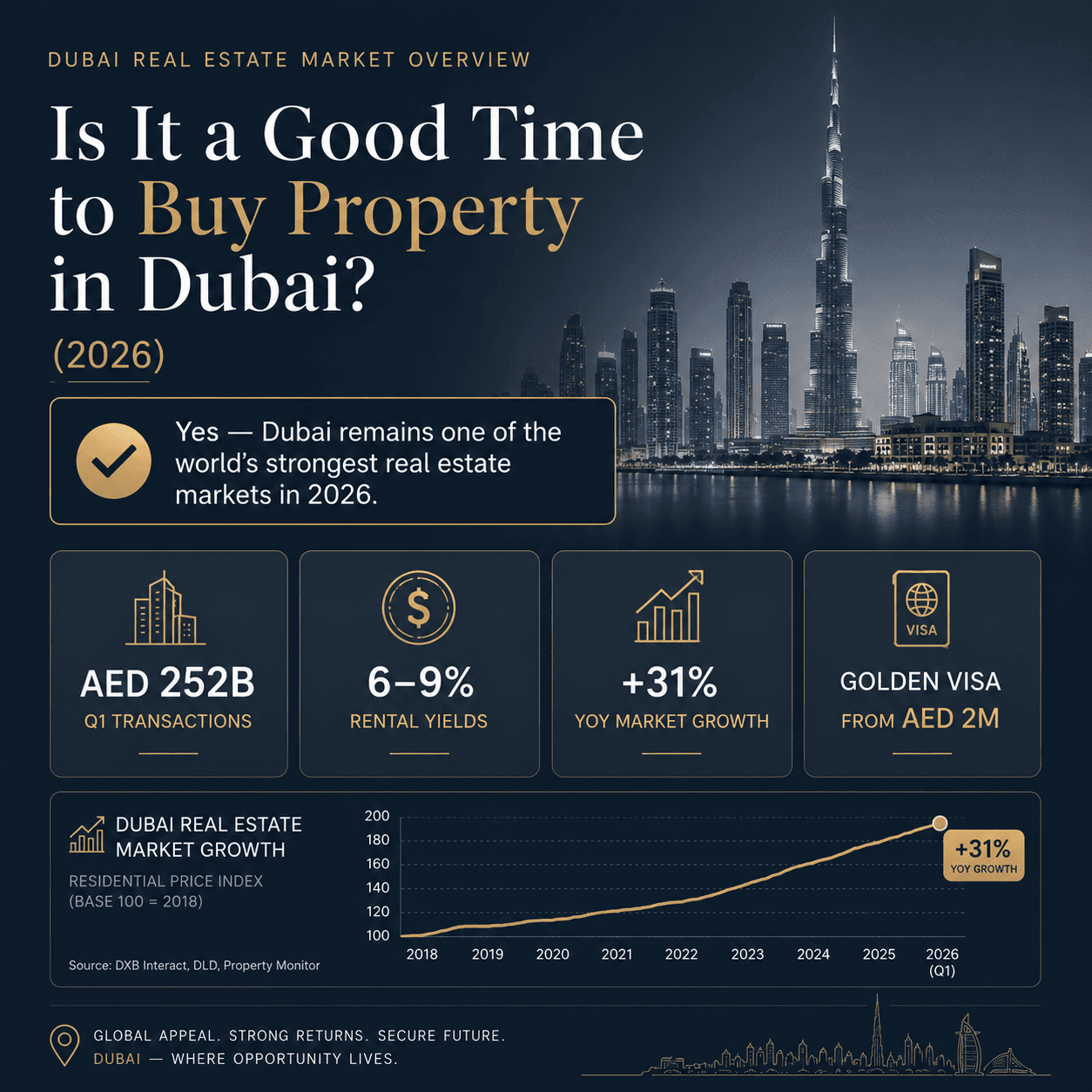is-it-a-good-time-to-buy-property-in-dubai-2026-market-overview.webp